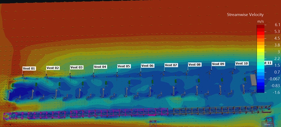 CFD MODELLING